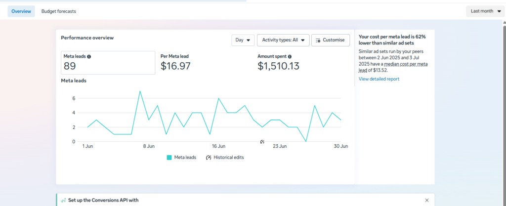 how i reduce cpl in meta ads