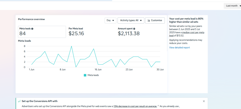 how do i reduce cpl in meta ads